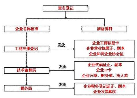 河北企业注册流程（河北省公司注册流程）-第1张图片-祥安律法网