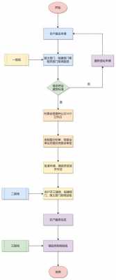 北京顺义盖房审批流程（北京顺义盖房审批流程图）-第1张图片-祥安律法网