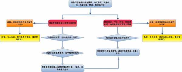 费用申请流程（费用申请流程请对方公章）-第1张图片-祥安律法网