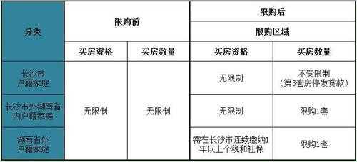 2017长沙买房流程（长沙买房办法）-第1张图片-祥安律法网