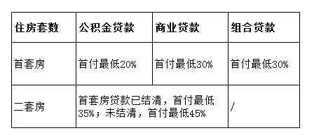 2017长沙买房流程（长沙买房办法）-第2张图片-祥安律法网