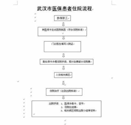 武汉市医保流程（武汉市医保流程咨询电话）-第3张图片-祥安律法网