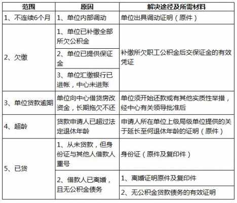 上海公积金贷款复议流程（上海公积金复议成功率）-第3张图片-祥安律法网