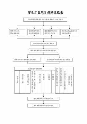 工程建设项目报建流程（工程项目报建的流程及注意事项?）-第3张图片-祥安律法网