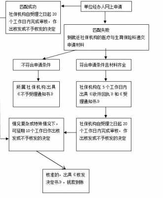 请产假审批流程（请产假审批流程是什么）-第1张图片-祥安律法网