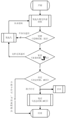 二消办理流程（二消办理需要什么材料）-第3张图片-祥安律法网