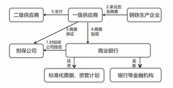 商票质押的流程（商票质押在哪登记）-第3张图片-祥安律法网