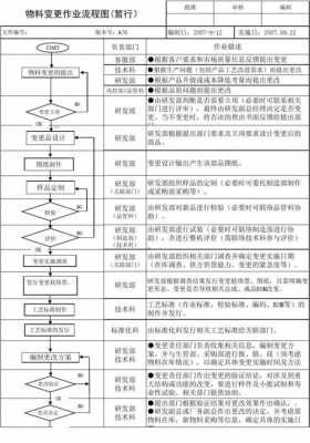 标准变更的流程（标准变更需要做哪些工作）-第1张图片-祥安律法网