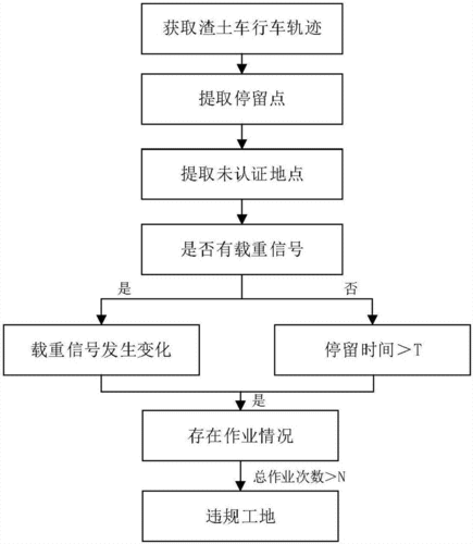 渣土公司组建流程（渣土公司组建流程怎么写）-第2张图片-祥安律法网