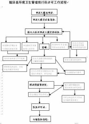 渣土公司组建流程（渣土公司组建流程怎么写）-第3张图片-祥安律法网