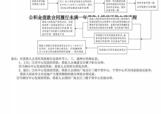 广州公积金提前还贷流程（广州公积金贷款如何提前还贷）-第1张图片-祥安律法网