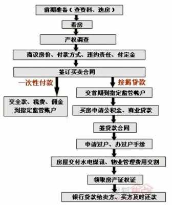 买房全款付清流程（买房付全款流程及注意事项）-第2张图片-祥安律法网