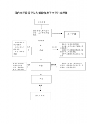 变更抚养关系流程（变更抚养关系流程图）-第1张图片-祥安律法网