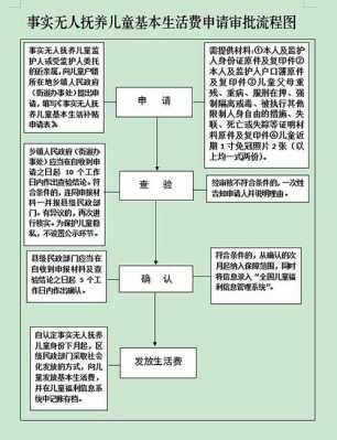 变更抚养关系流程（变更抚养关系流程图）-第2张图片-祥安律法网