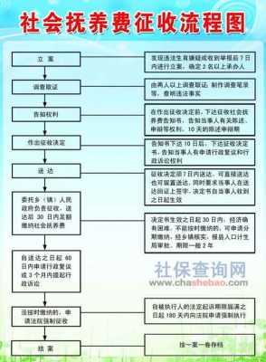 变更抚养关系流程（变更抚养关系流程图）-第3张图片-祥安律法网