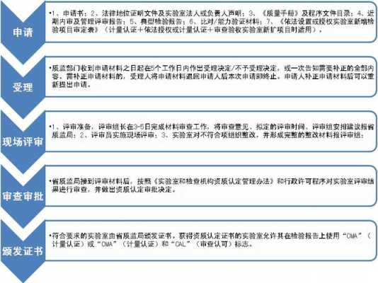 cma扩项流程（cma申请）-第1张图片-祥安律法网