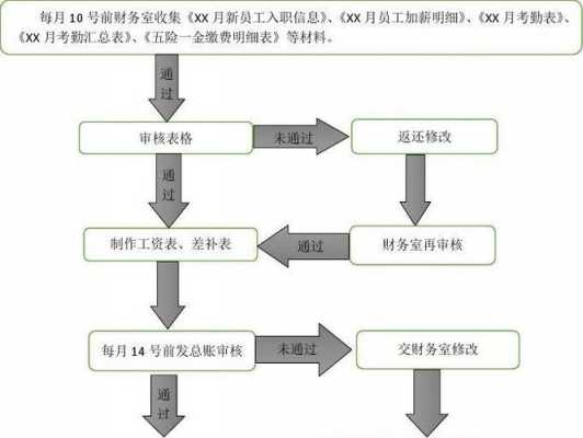 公司报销工资流程（公司给员工工资走报销）-第1张图片-祥安律法网