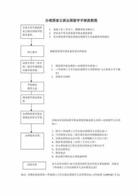 出国申请流程和时间（出国手续办理流程2021）-第1张图片-祥安律法网