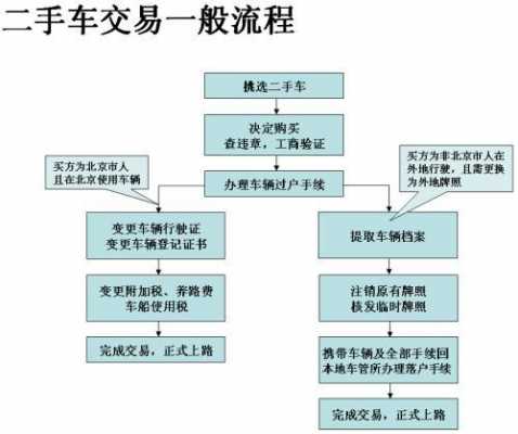 泰州车辆过户转籍流程（泰州车牌过户给外地人需要什么手续）-第3张图片-祥安律法网