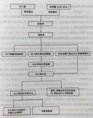 贸易融资的流程（贸易融资的流程包括）-第2张图片-祥安律法网