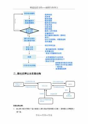 个人股权质押流程（个人股权质押流程详解）-第1张图片-祥安律法网