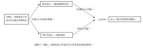 撤销申请异议流程（撤销申请异议流程怎么写）-第1张图片-祥安律法网