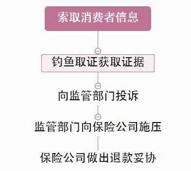 银行犹豫期退保流程（银行保险犹豫期退保）-第2张图片-祥安律法网