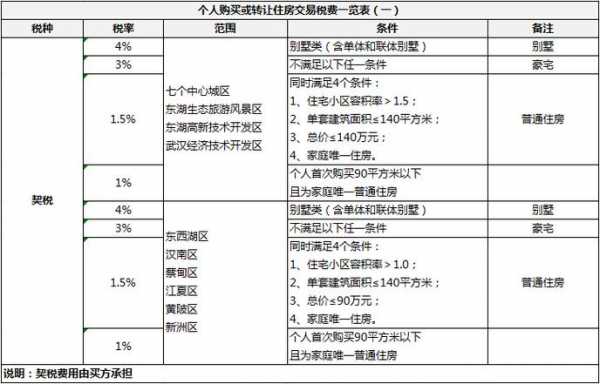 哈尔滨二手房交易流程（哈尔滨二手房交易流程及费用标准表图片）-第3张图片-祥安律法网