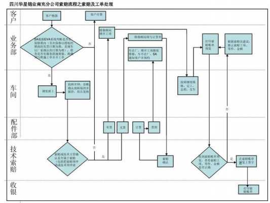 顾客索赔处理流程（顾客索要赔偿）-第3张图片-祥安律法网