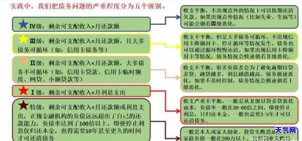 贷款逾期诉讼流程（贷款逾期诉讼流程是什么）-第3张图片-祥安律法网