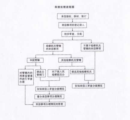 执行局工作流程（执行局工作流程咨询哪个部门）-第1张图片-祥安律法网