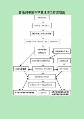 执行局工作流程（执行局工作流程咨询哪个部门）-第3张图片-祥安律法网