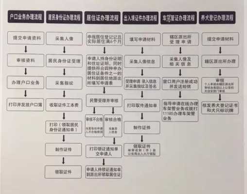 杭州护照丢失办理流程（杭州护照丢失办理流程图）-第1张图片-祥安律法网