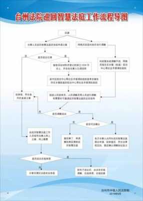 法庭观摩流程（法庭观摩流程怎么写）-第1张图片-祥安律法网