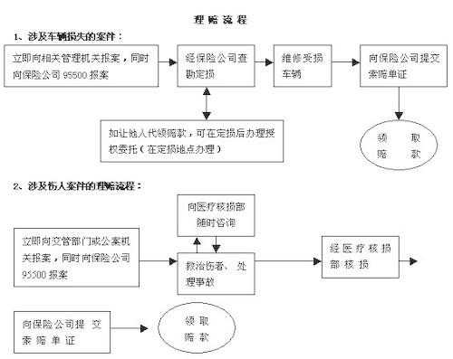 江西车辆迁出流程（江西车辆转入要求）-第3张图片-祥安律法网