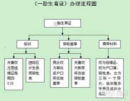 绥化准生证办理流程（绥化准生证办理流程及时间）-第3张图片-祥安律法网