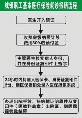 厦门报销流程（厦门看病怎么报销）-第1张图片-祥安律法网