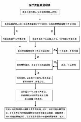 厦门报销流程（厦门看病怎么报销）-第3张图片-祥安律法网