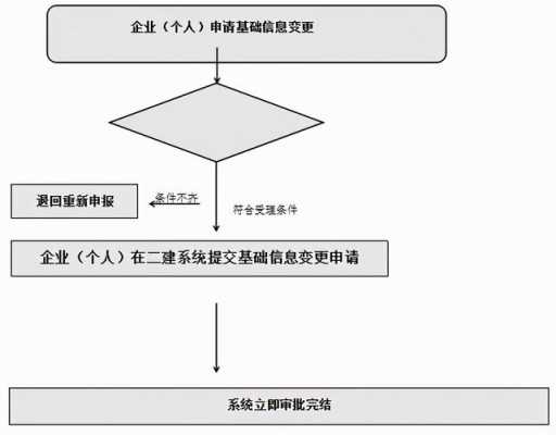 湖北二建注销流程（湖北二级建造师注销流程）-第3张图片-祥安律法网