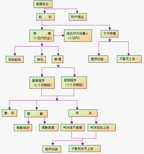 婚姻案件承办流程（婚姻纠纷案件怎么处理）-第3张图片-祥安律法网