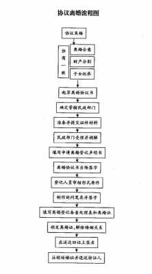 婚姻案件承办流程（婚姻纠纷案件怎么处理）-第2张图片-祥安律法网