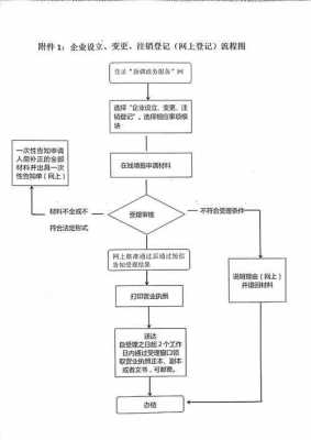 公司注册登记审查流程（公司注册登记资料是什么）-第3张图片-祥安律法网