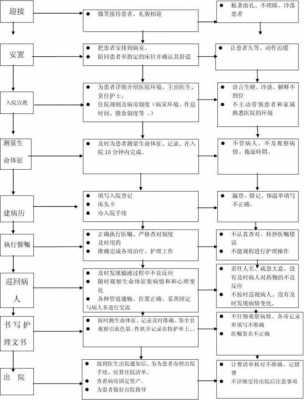 护士在私人医院流程（护士在私人医院流程是什么）-第1张图片-祥安律法网