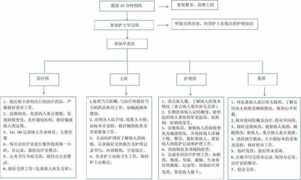 护士在私人医院流程（护士在私人医院流程是什么）-第2张图片-祥安律法网