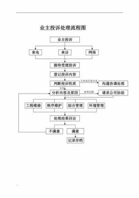 投诉学校流程（投诉学校流程怎么写）-第2张图片-祥安律法网