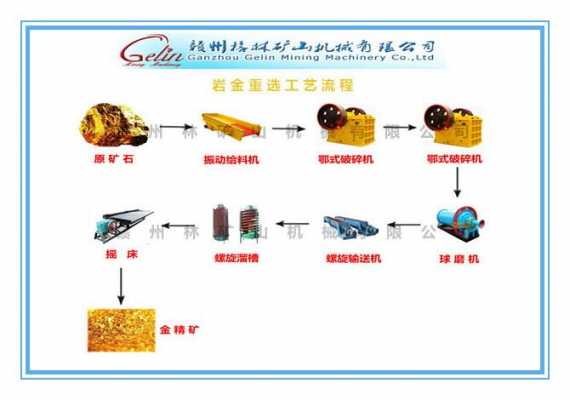 私人开采金矿流程（私人开采金矿后金子归谁）-第2张图片-祥安律法网