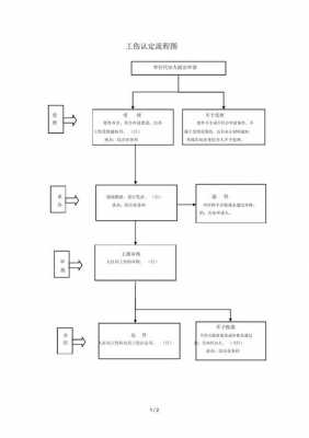 医院工伤鉴定流程（医院工伤鉴定流程图）-第2张图片-祥安律法网