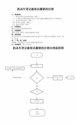 汽车消户流程（车子消户怎么消）-第1张图片-祥安律法网