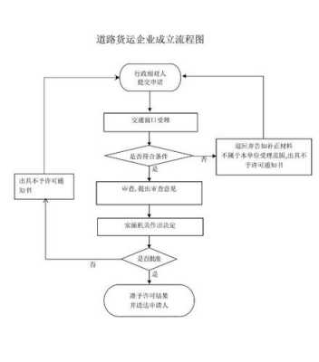 简要概述企业成立流程（简要概述企业成立流程图）-第3张图片-祥安律法网