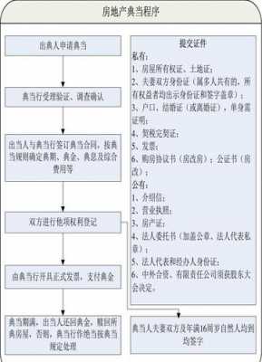 典当的流程（典当流程一般多久）-第2张图片-祥安律法网